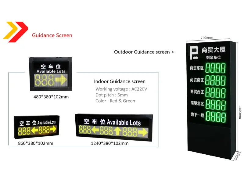 Varför välja ett intelligent parkeringsvägledningssystem?
