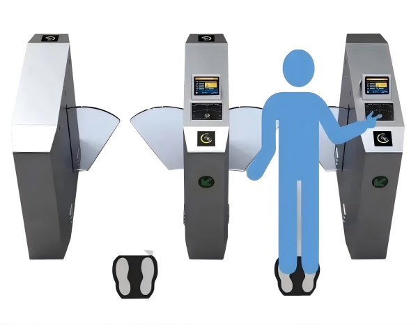 Vad är en vändkors för åtkomstkontroll för antistatisk testning?