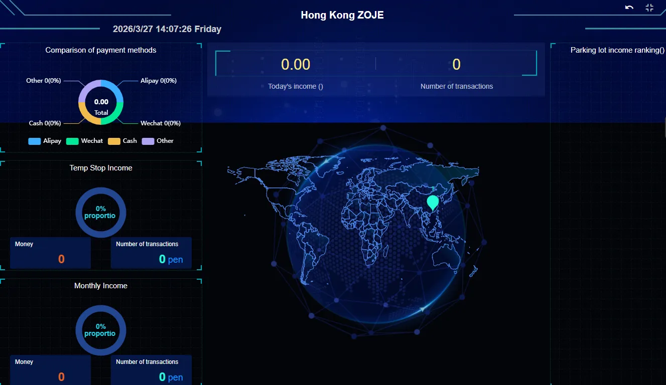 License Plate Recognition (LPR) system
